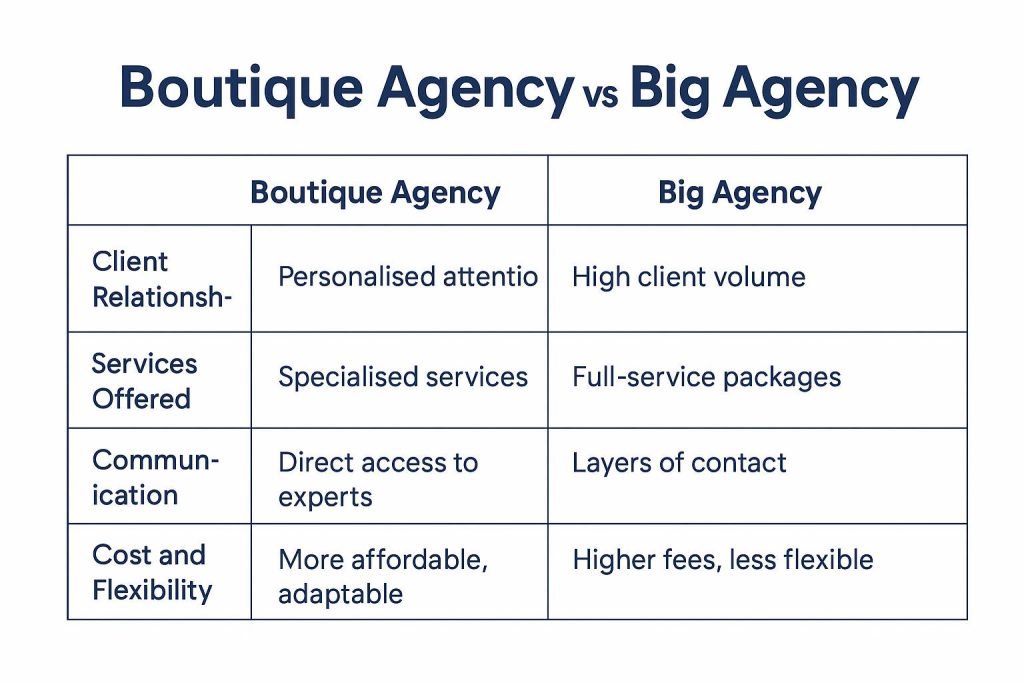 wordpress agency comparison image